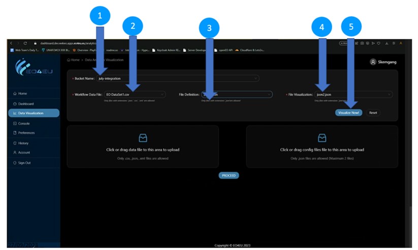 EO4EU Data Visualisation Dashboard Operation